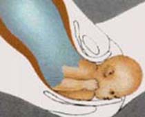 Video Stages of Labour (delivery) from the first stage to after delivery