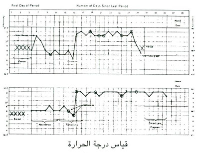 قياس درجة الحرارة