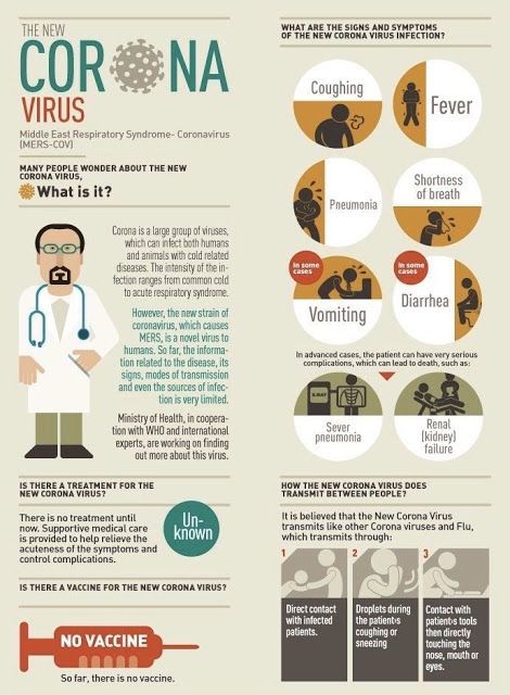 Corona Viruses Disease