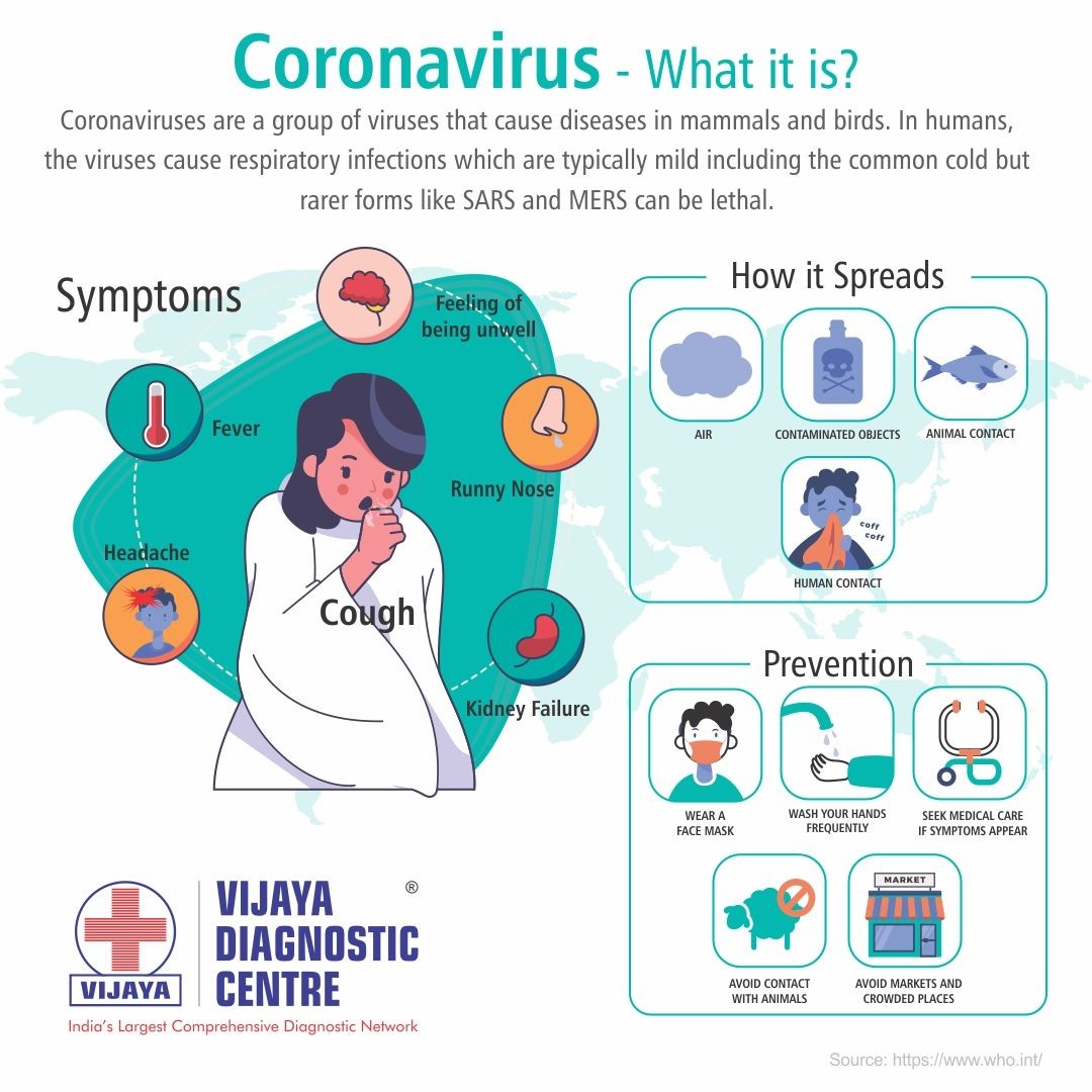 Corona Viruses Disease