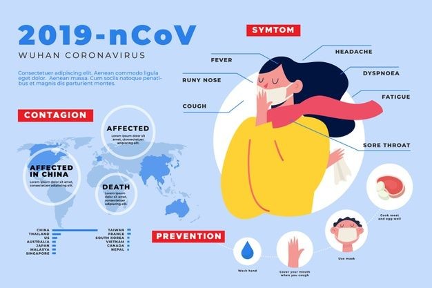 Corona Viruses Disease