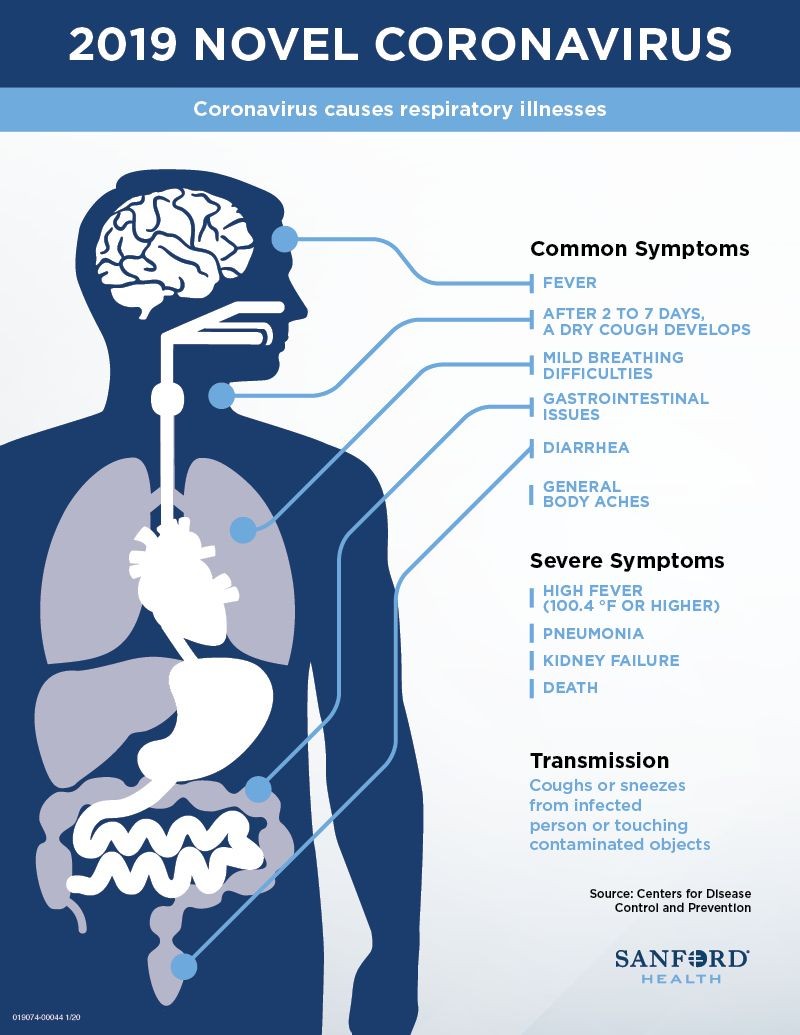 Corona Viruses Disease